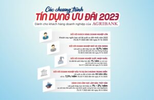 agribank danh 5 chuong trinh tin dung uu dai noi bat cho khach hang doanh nghiep nam 2023 65426029d3e6a