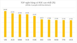 ngan hang nao dang dan dau hieu qua hoat dong va quan tri chi phi 6558ca2de689f