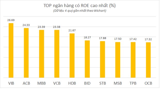 ngan hang nao dang dan dau hieu qua hoat dong va quan tri chi phi 6558ca2de689f
