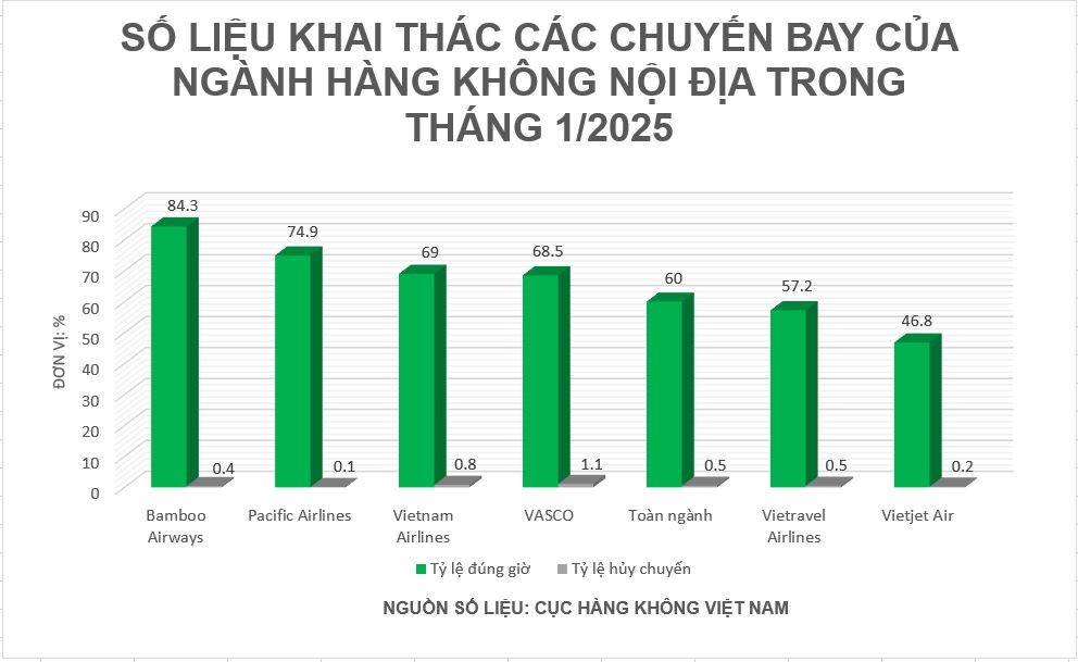bamboo airways la hang bay dung gio nhat cao diem tet at ty 67ad4bd93287d