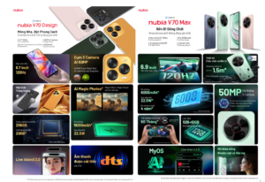 gioi thieu bo doi nubia v70 design nubia v70 max 67ca4b6c48065