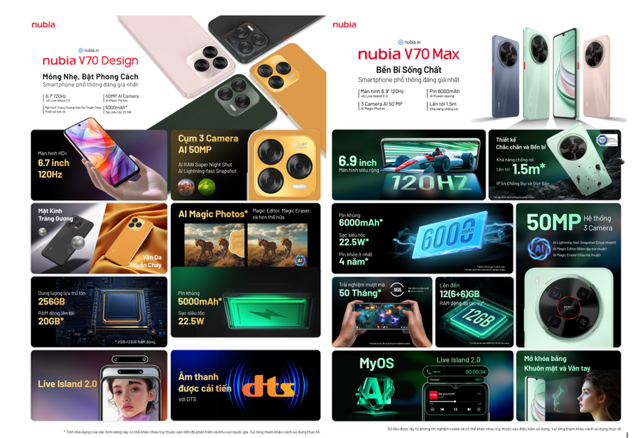Giới thiệu bộ đôi nubia V70 Design &amp; nubia V70 Max - Tin tức tiêu dùng ...