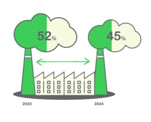 schneider electric cong bo ket qua khao sat phat trien ben vung viet nam 2025 67e4a969a800d