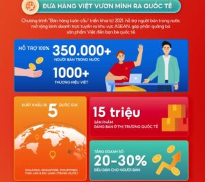 shopee ton vinh san pham viet va ho tro doanh nghiep dia phuong vuon tam quoc te 67d4d76b3b5af