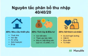 gen z ban da biet quan ly thu nhap cua minh 685df3b82b71e