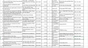 cuc csgt cong bo danh sach cac trung tam sat hach lai xe du dieu kien hoat dong 686f165bd3854