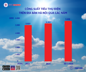 cong suat tieu thu dien tai ha noi cham moc cao nhat tu truoc toi nay 688c17d4326d3