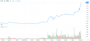 shb cong bo 19 8 la ngay chot danh sach co dong nhan co tuc bang co phieu ty le 13 von hoa cham moc 3 ty usd 68915e8c7f895